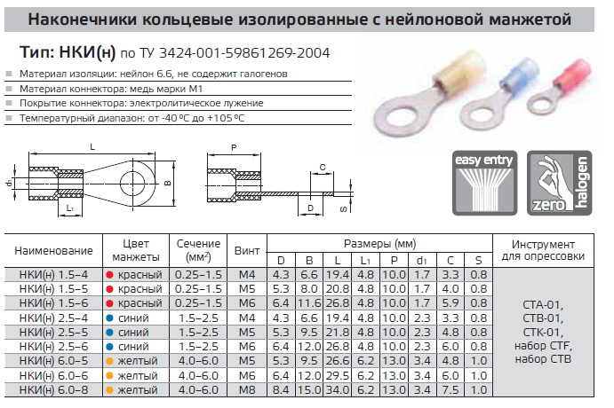 Диаметр наконечника