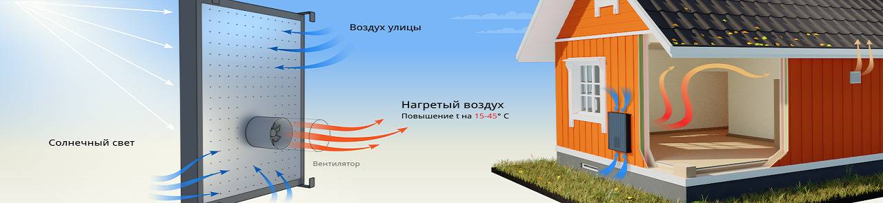 Cолнечный коллектор: разновидности установок для отопления