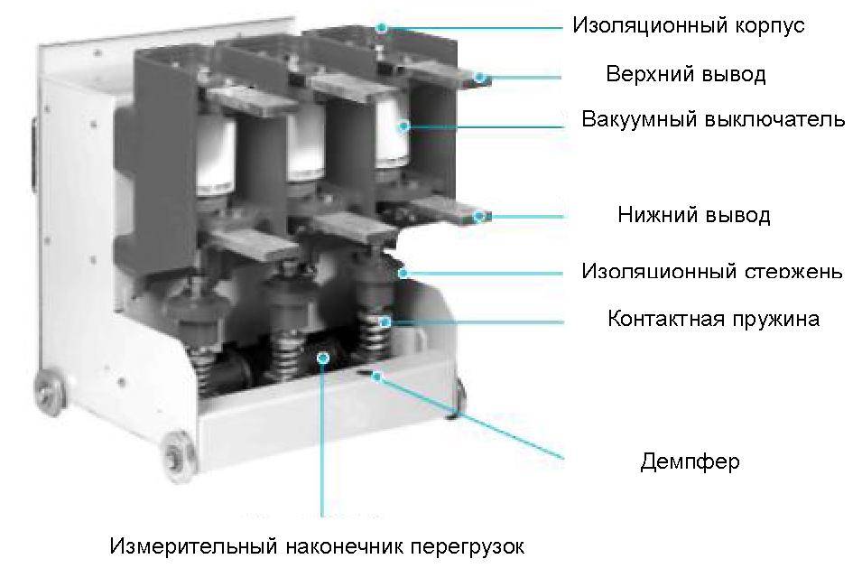 Как работает вакуумный выключатель