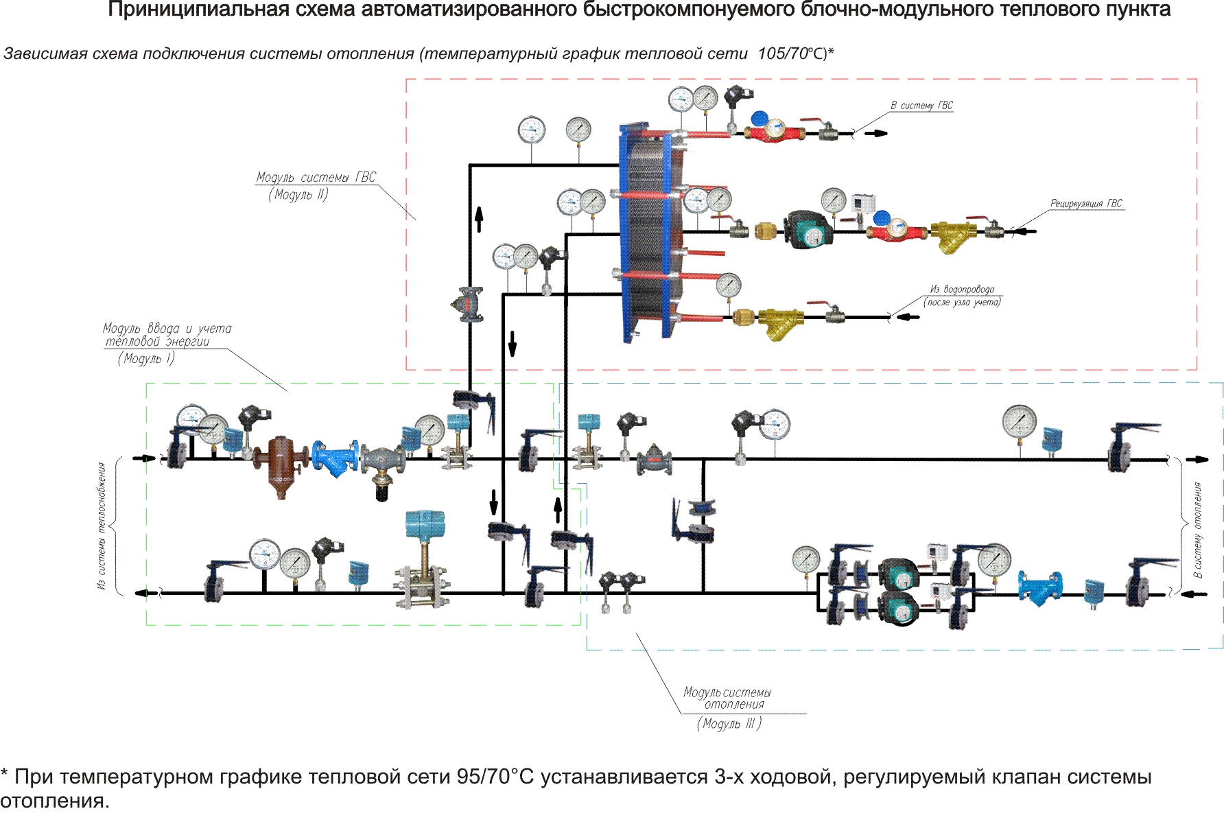 Системы автономного горячего водоснабжения и отопления: оборудование и материалы