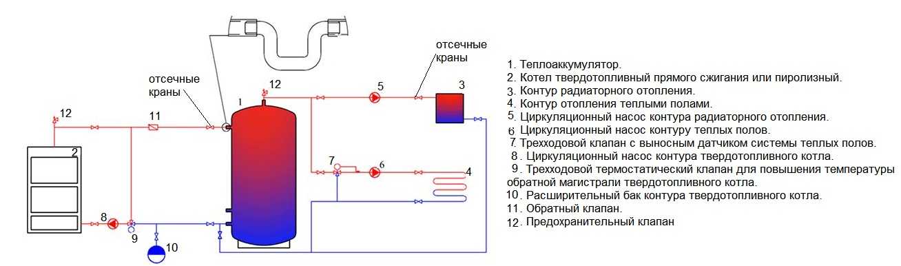 Расчет объема теплоаккумулятора для отопления частного дома, онлайн калькулятор