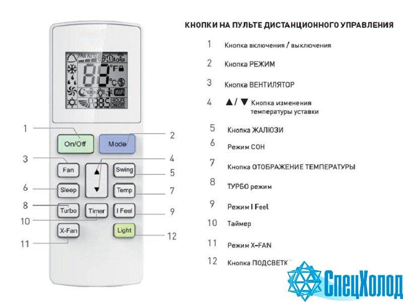 На какую кнопку нажать на пульт. Пульт управления сплит систем Pioneer. Пульт сплит системы Пионер kfr20pw\kor20pw. Пульт Pioneer сплит система KFR. Пульт Ду для кондиционера Pioneer kor50pw.