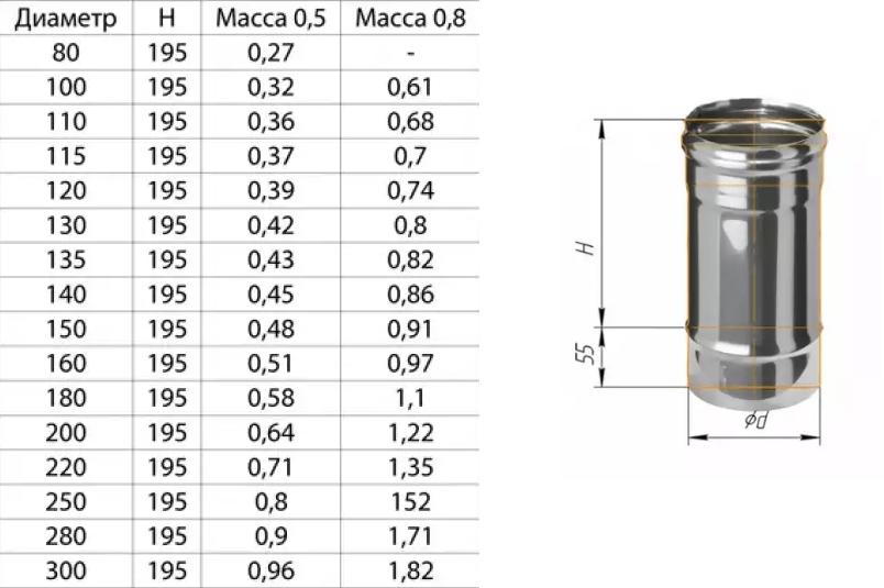 Какой диаметр трубы для дымохода