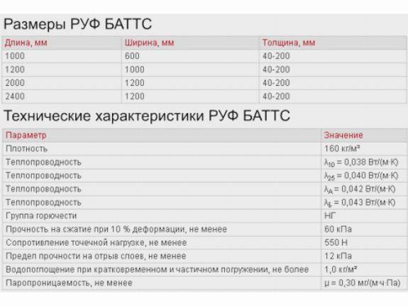 Роквул стандарт: плотность и размеры плит, технические характеристики_ | iqelectro.ru