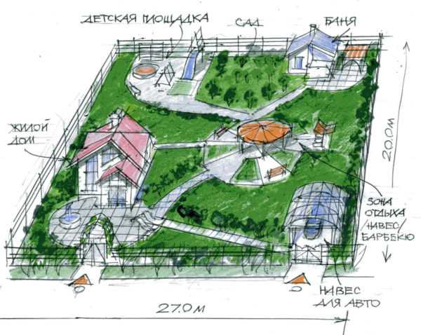 Ландшафтный дизайн участка площадью 8 соток (51 фото): схема планировки интересных вариантов участков с домом, баней и гаражом