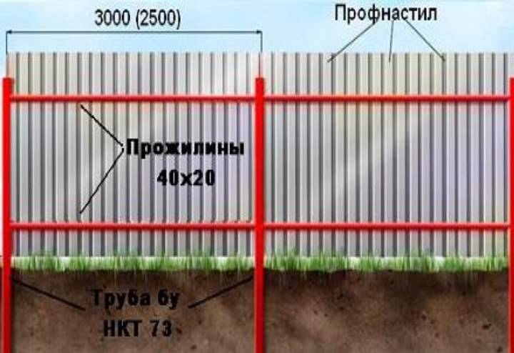 Калькулятор установки забора профнастила. Монтаж забора из металлосайдинга. Схема монтажа забора из металлосайдинга. Каркас на забор из металлосайдинга. Забор из металлосайдинга схема.