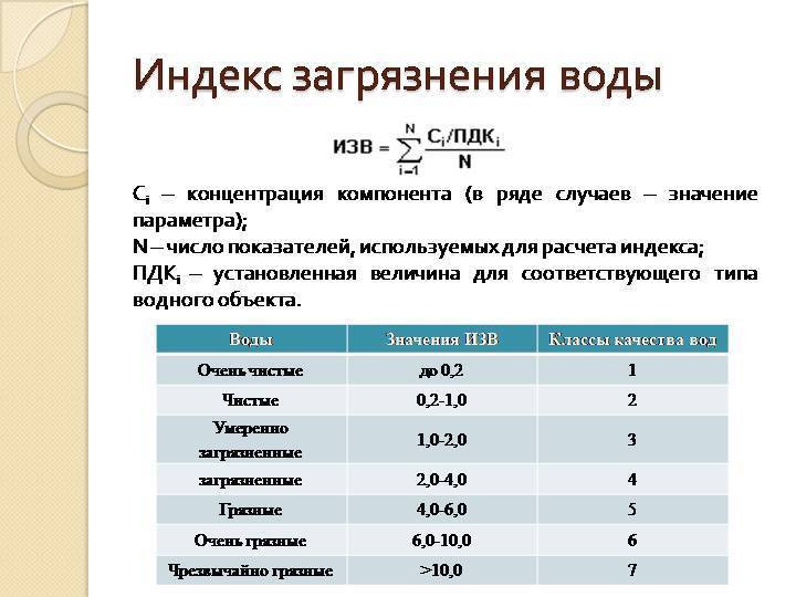 Что такое гидравлический расчет системы канализации и как его сделать