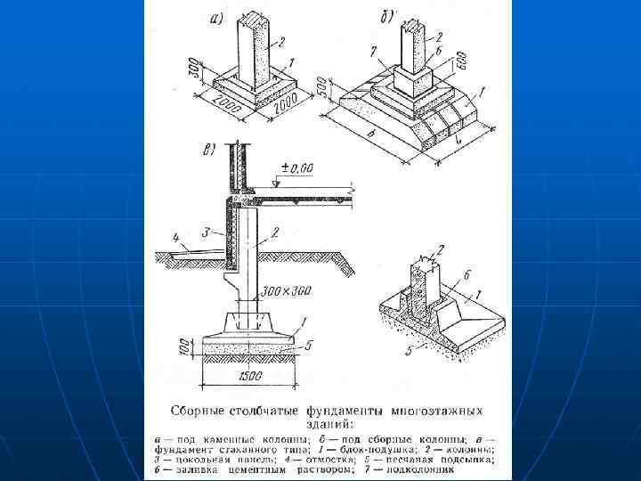 Фундамент стаканного типа устройство, применение, виды и технология монтажа.