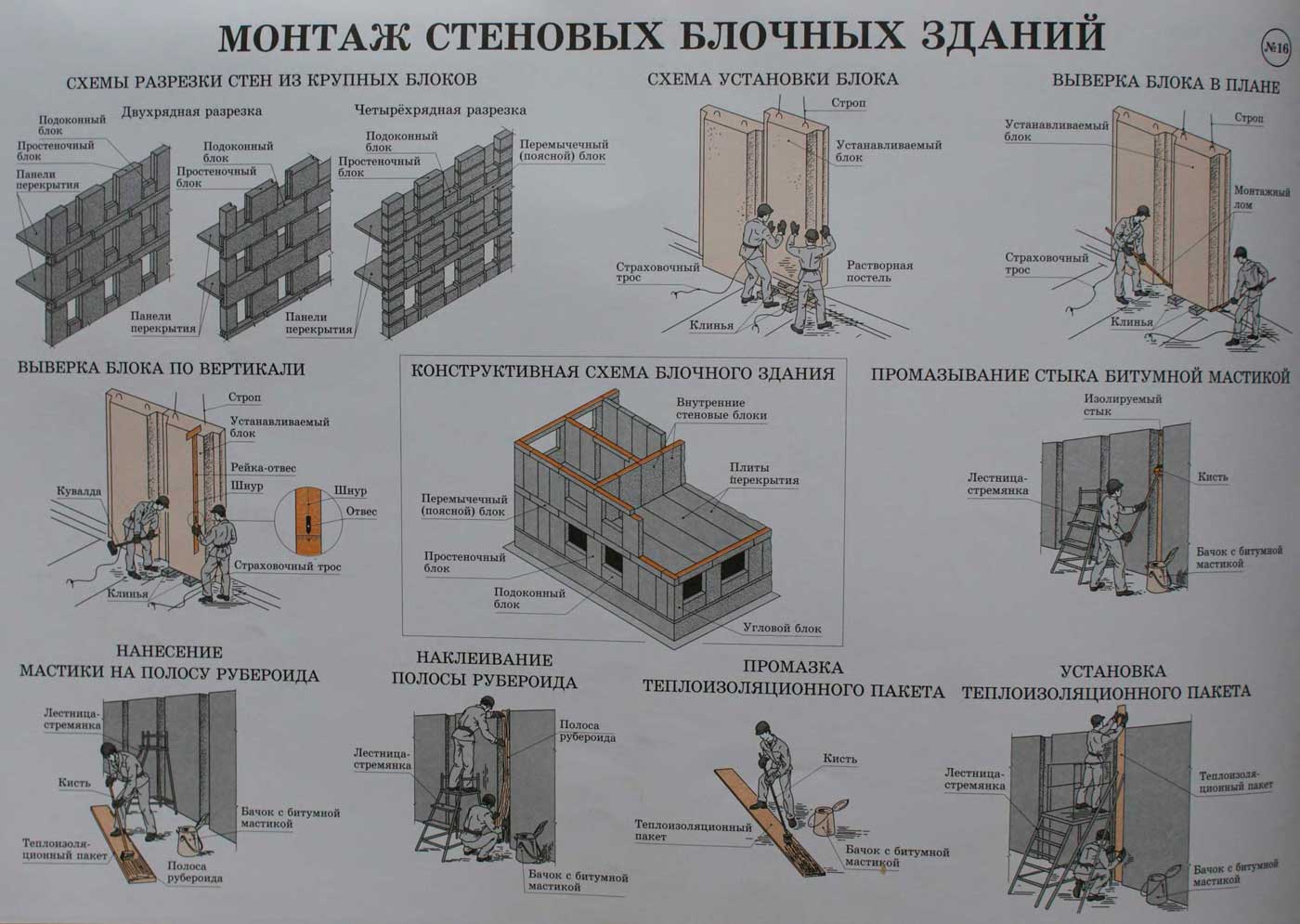 Чем отличается блочный дом от панельного, в чем отличие, что лучше?