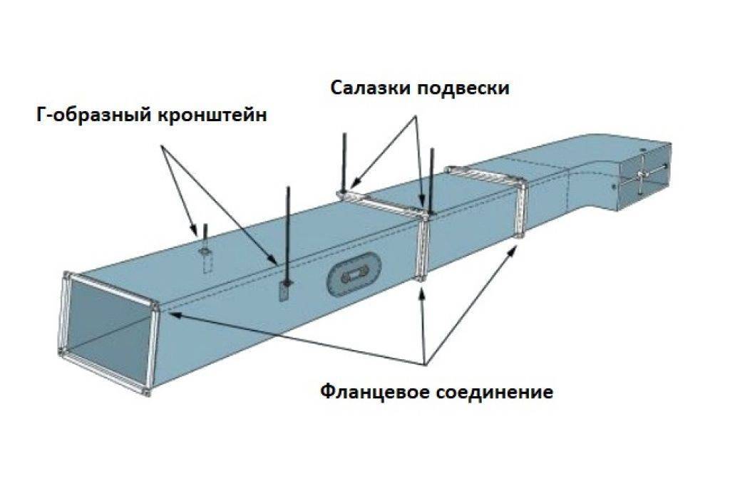 Как произвести крепление воздуховодов?