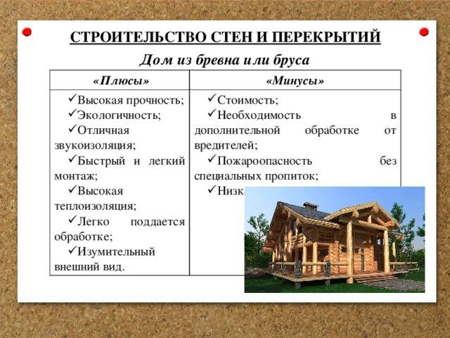 Что лучше дом из бруса или кирпича для проживания