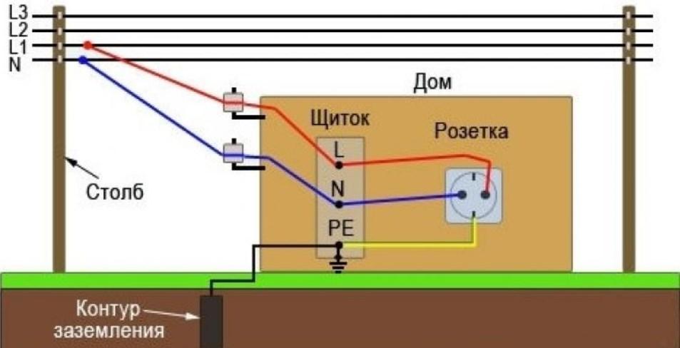Правильное заземление для частного дома — секреты и ошибки монтажа.