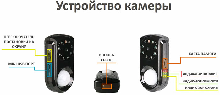 Как работает камера видеонаблюдения с сим картой? - [топ] - электромотоциклы и электроскутеры skaut