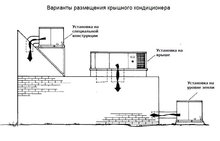 Кондиционер york инструкция пульта управления