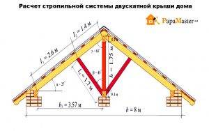 Как строится односкатная крыша своими руками — пошаговый монтаж и выбор кровельного материала