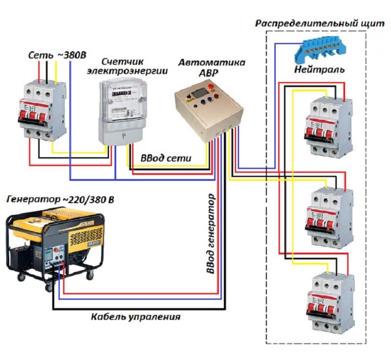 Как сделать автозапуск генератора при отключении электричества