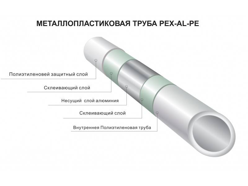 Металлопластиковые трубы для отопления: недостатки, отзывы, монтаж, диаметры