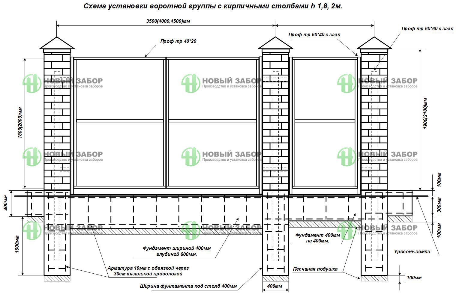 Строим забор из кирпича с секциями из профлиста