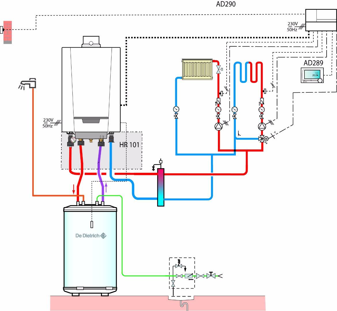 Принцип работы двухконтурного газового котла. об этом вы не знали