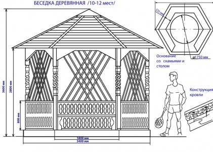 Лавка своими руками - 105 фото описания постройки, декорирования и размещения на участке