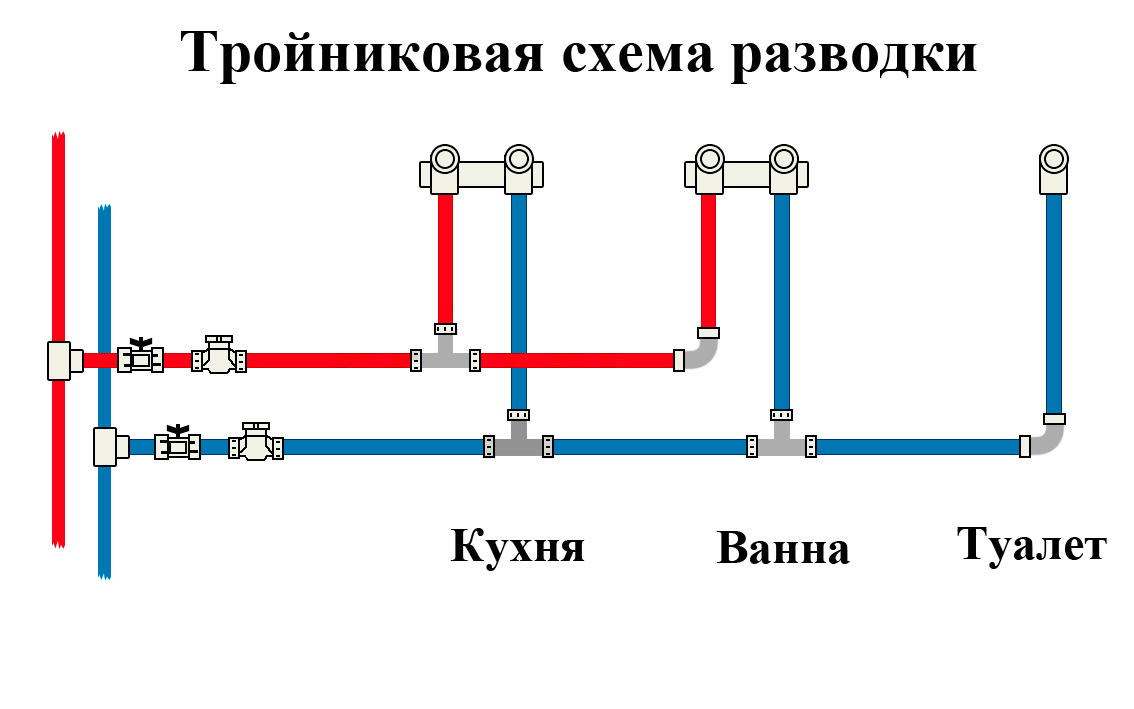 Водоснабжение в квартире: схемы разводки и руководство - vodatyt.ru