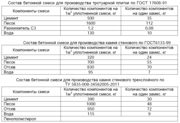 Тротуарная плитка без вибростола: как сделать ее своими руками в домашних условиях? пошаговое изготовление плитки самому