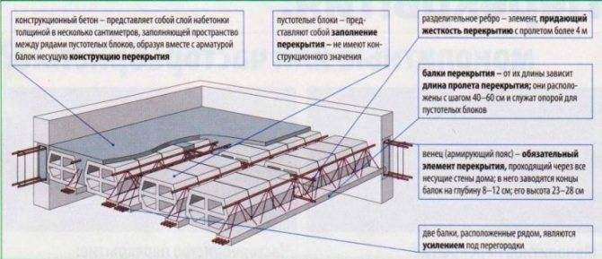 Схема и чертеж арматуры плиты перекрытия