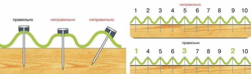 Ондулин - инструкция по монтажу, расчет материалов, способы крепления