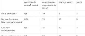 Расчет расхода плиточного клея - всё о керамической плитке