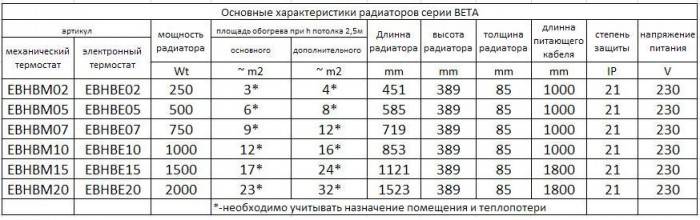 Как выбрать электрический конвектор отопления
