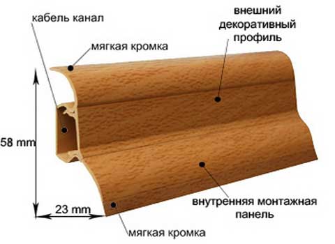 Установка, монтаж пластикового плинтуса пвх своими руками пошаговое фото - школа ремонта