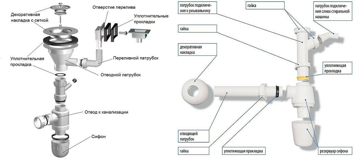 Даем бой неприятному запаху: сифон для раковины на кухню