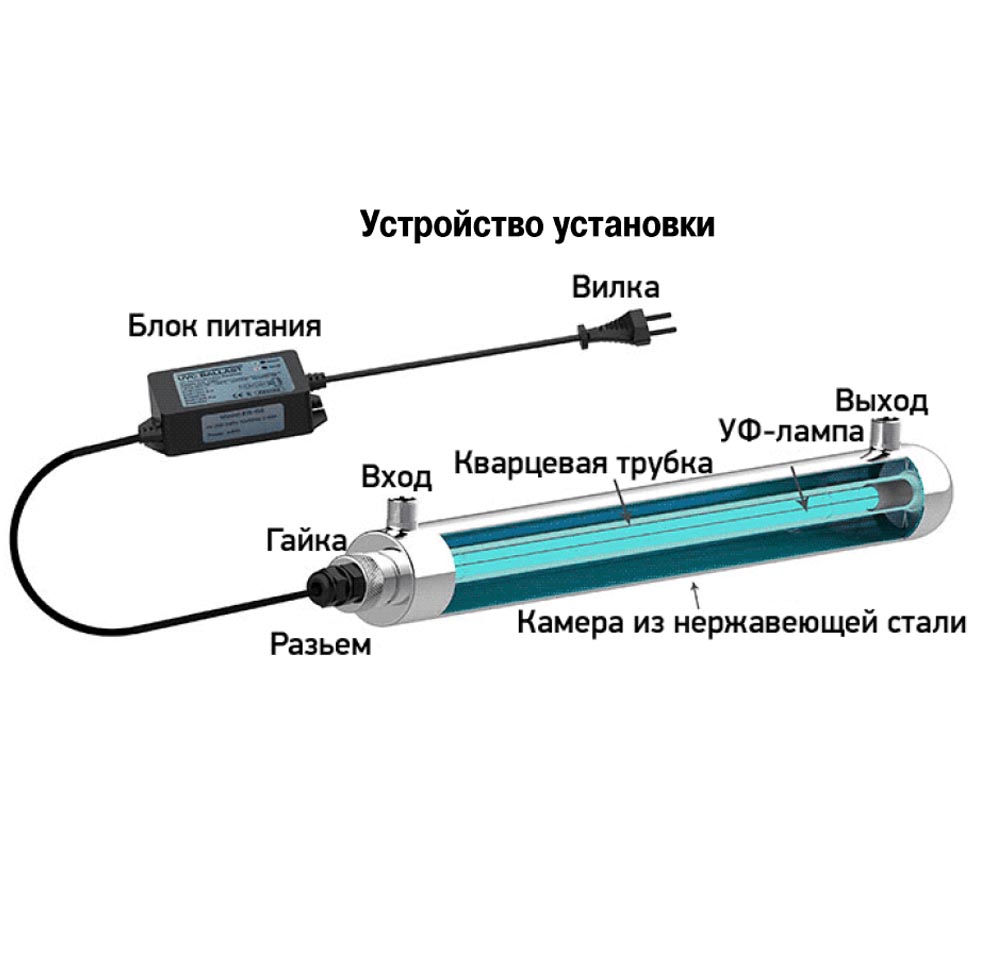 Промышленная очистка воды
