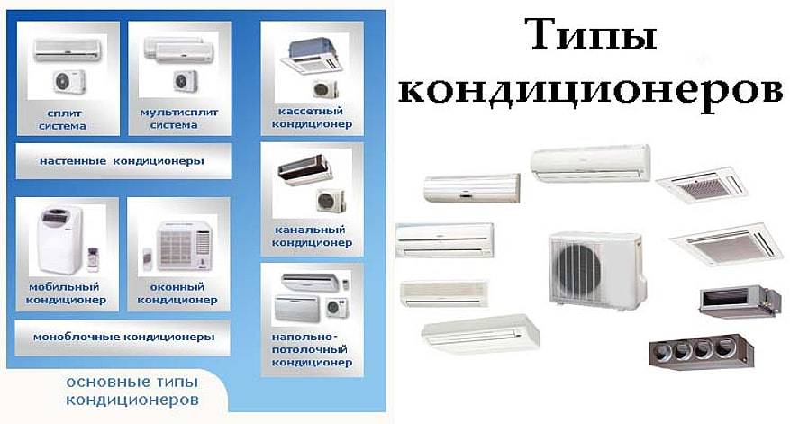 Преимущества настенных кондиционеров и их функции