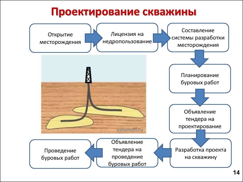 Виды, типы и нюансы скважины на воду