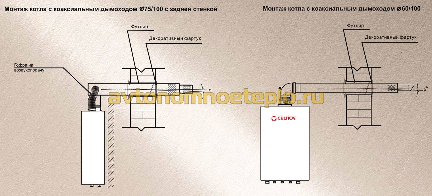 Коаксиальный дымоход инструкция. Труба для газового котла коаксиальная 100/60. Коаксиальный дымоход для напольного газового котла на 160кв. Коаксиальный дымоход 60/100 для газового котла нормы установки. Коаксиальный дымоход 60/100 схема монтажа.