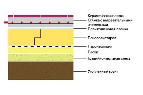 Чем покрасить пенопласт и потолочную плитку - как покрасить правильно