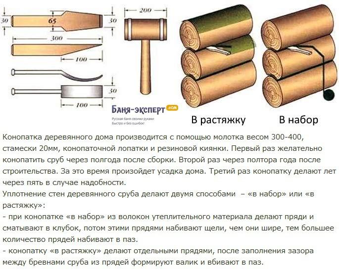 Как сделать конопатку сруба — материалы и способы заделки швов