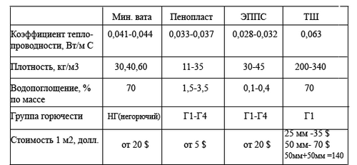 Морозостойкая штукатурка: для наружных работ, характеристики, особенности использования