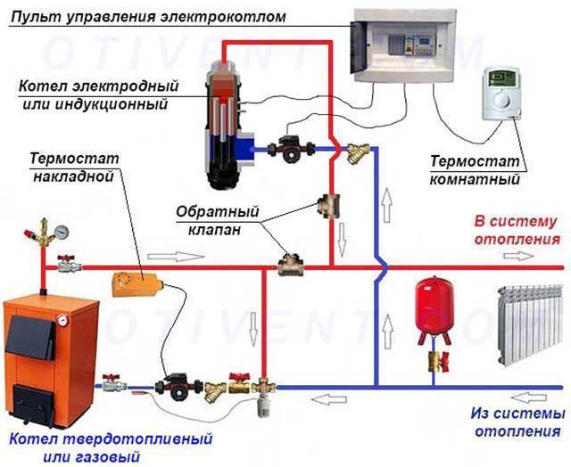 Установка циркуляционного насоса: схемы, правила монтажа