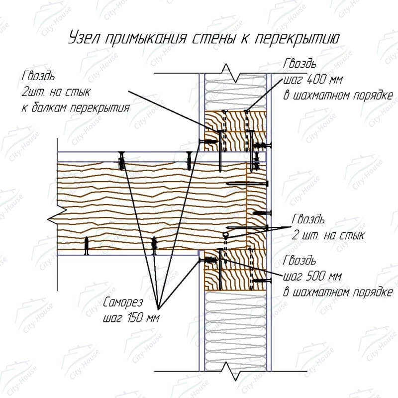 Основные узлы конструкций крепления каркасного дома. | karkasnydom