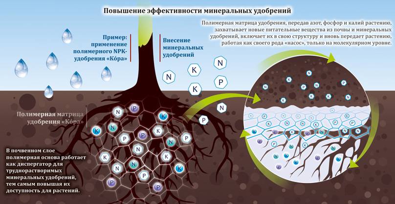 Признаки засора дренажной трубы в земле. способы, как прочистить и промыть систему