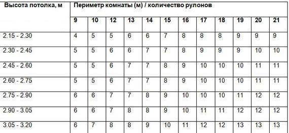 Калькулятор обоев онлайн