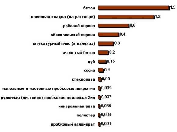 Какое значение имеет плотность утеплителя при выборе материала?