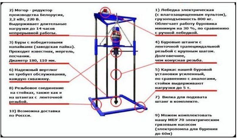 Буровая установка своими руками: собираем по инструкции