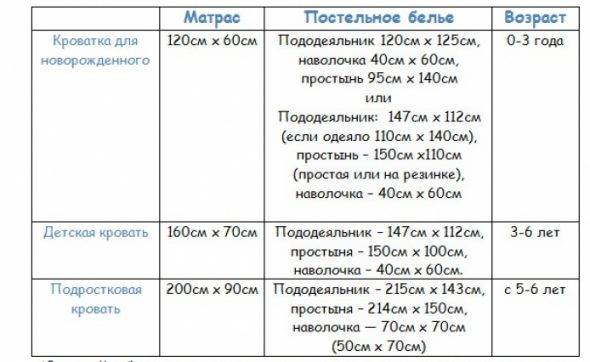 Размеры постельного белья: таблица, стандарт