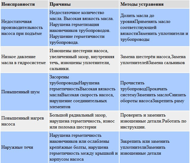 Ремонт сетей водоснабжения: обзор частых поломок