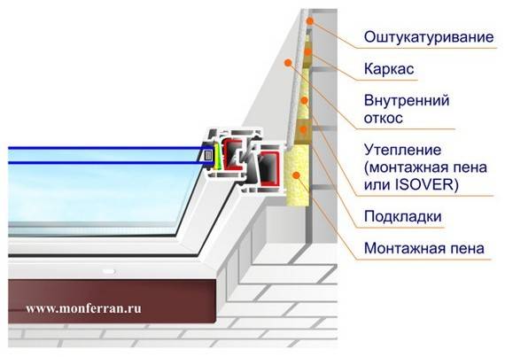 Как сделать откосы на пластиковых окнах: установка откосов своими руками