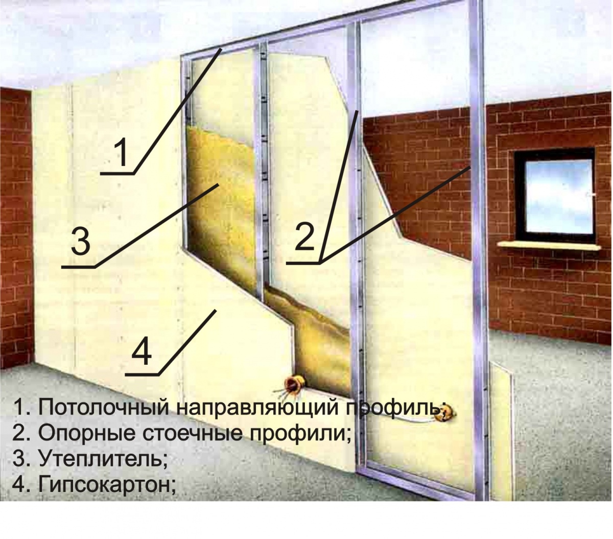 Перегородка из гипсокартона своими руками | ремонтсами! | информационный портал