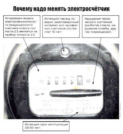Срок службы электросчетчика, когда нужно менять электросчетчик